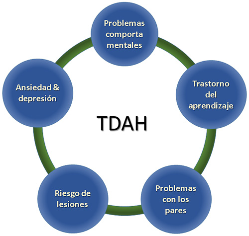 Manejo De Relaciones Y TDAH